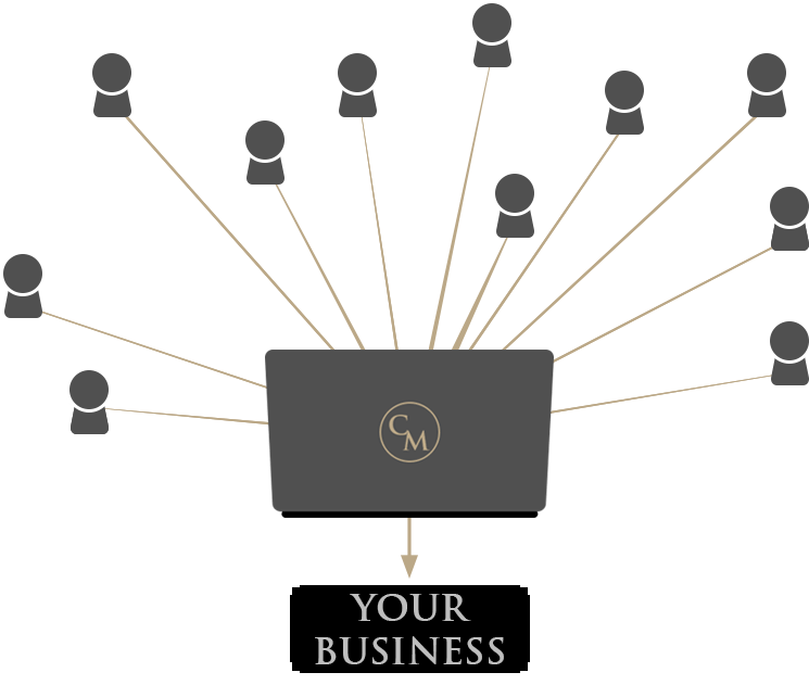 Chris Maloney Lead Generation Multi Source Image 003